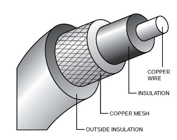 Structure of Coaxible