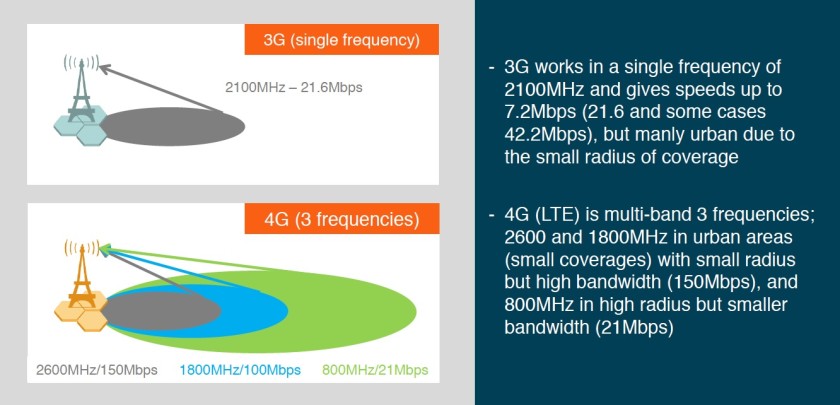 Tìm hiểu về mạng di động 4G đang sắp triển khai rộng tại Việt Nam