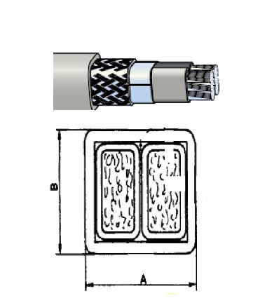 DISCOVERING ABOUT DETAILED STRUCTURE OF SQUARE POWER CABLES - ELECTRIC CABLES