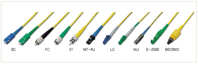 Fiber Optic Pathcord