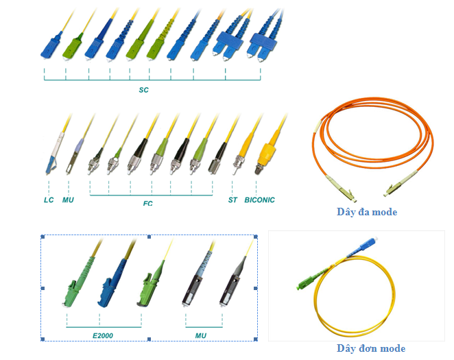 Fiber Optic Pathcords